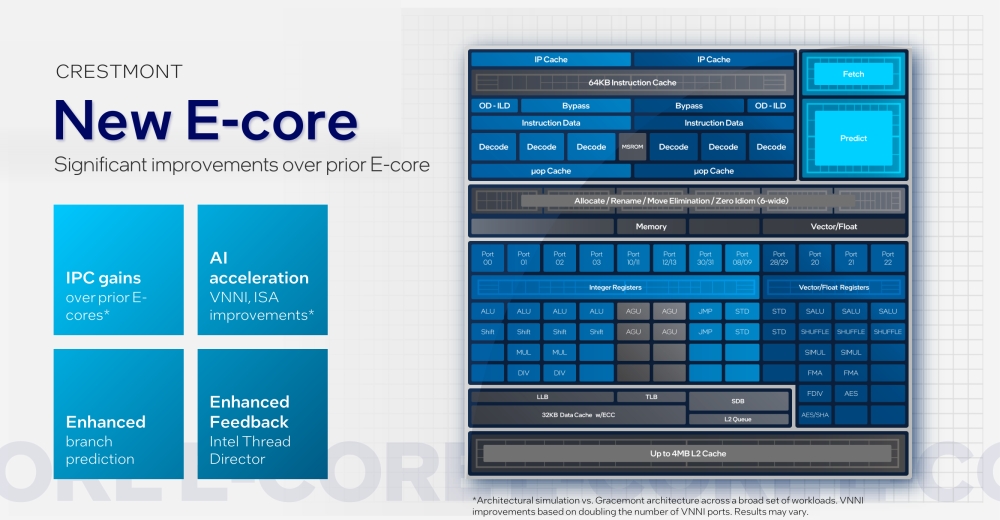 intel ecore 1