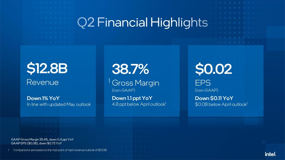 intel q224financial 2