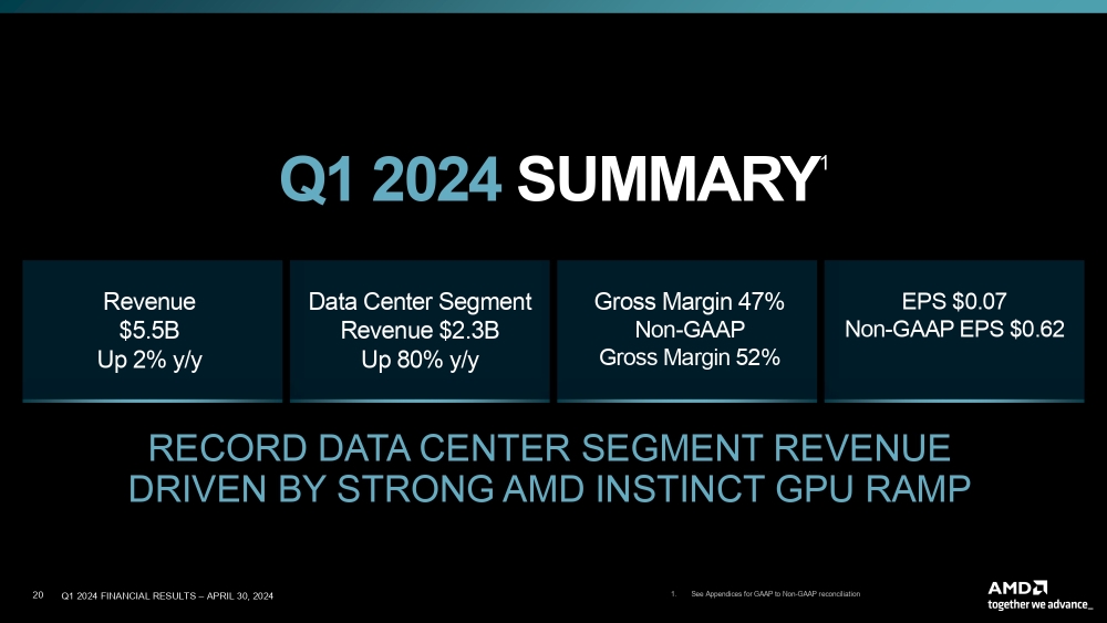 AMD q124 9