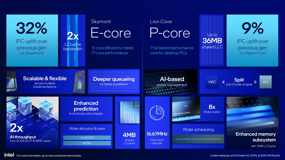 Intel coreultra200s 1