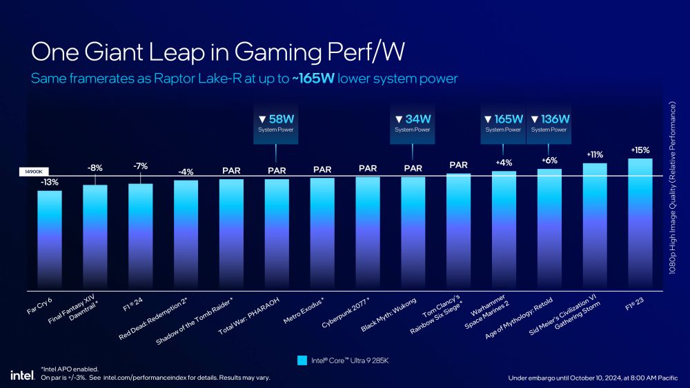 Intel coreultra200s 4