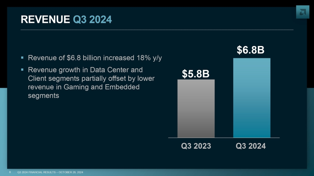 amd financial 3