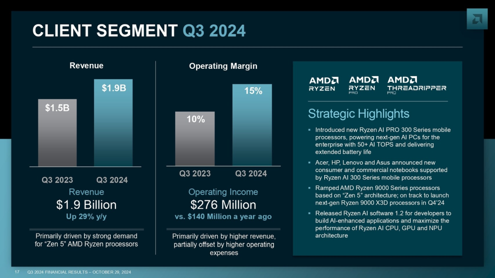 amd financial 4