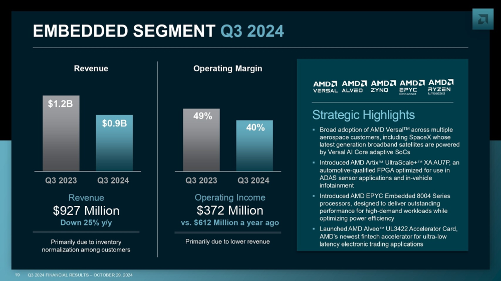 amd financial 6