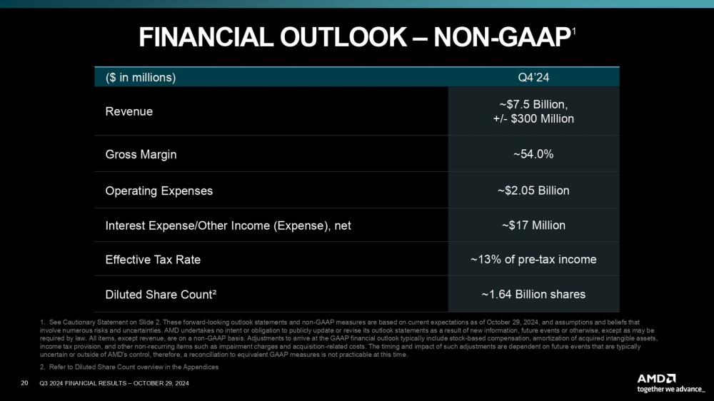 amd financial 7