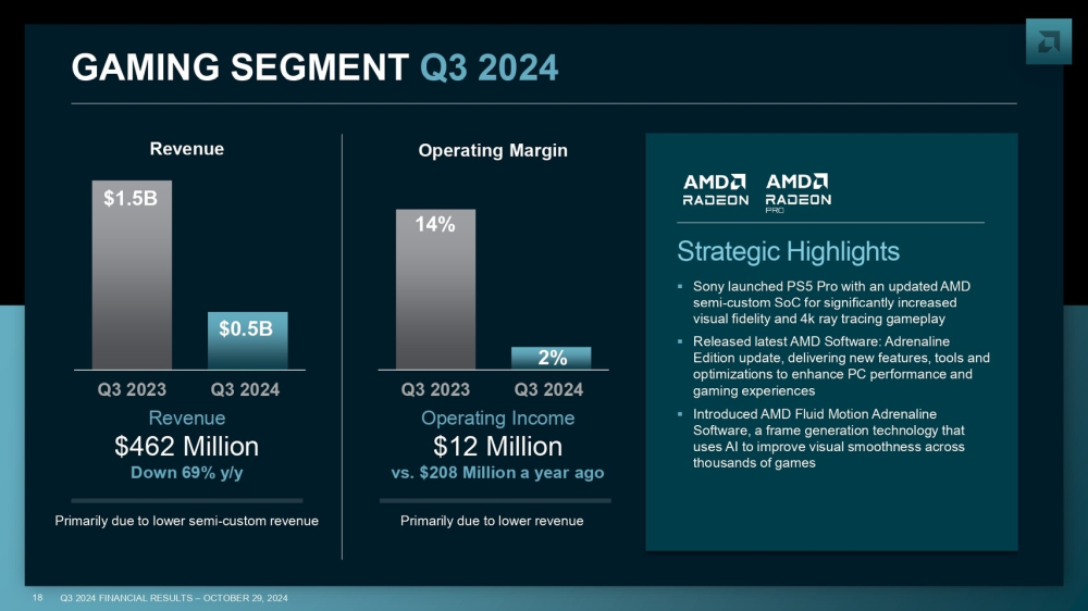 amd financial 8