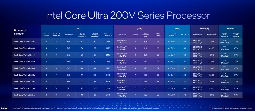 intel coreultra200v 4