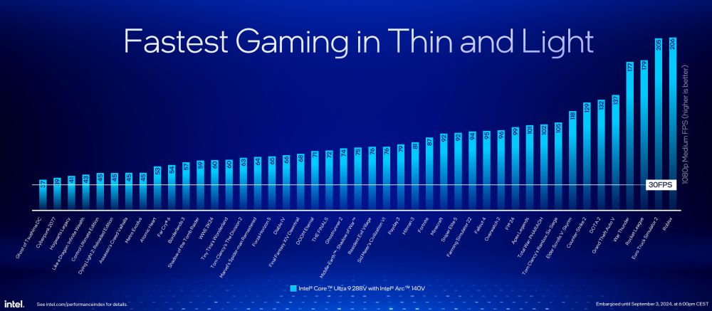 intel coreultra200vperf 2