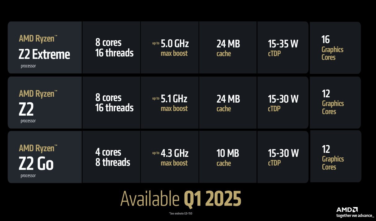 amd ryzenz2 1