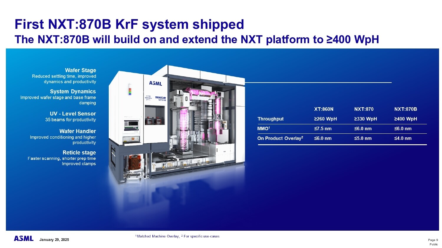 asml q4fy2024 4