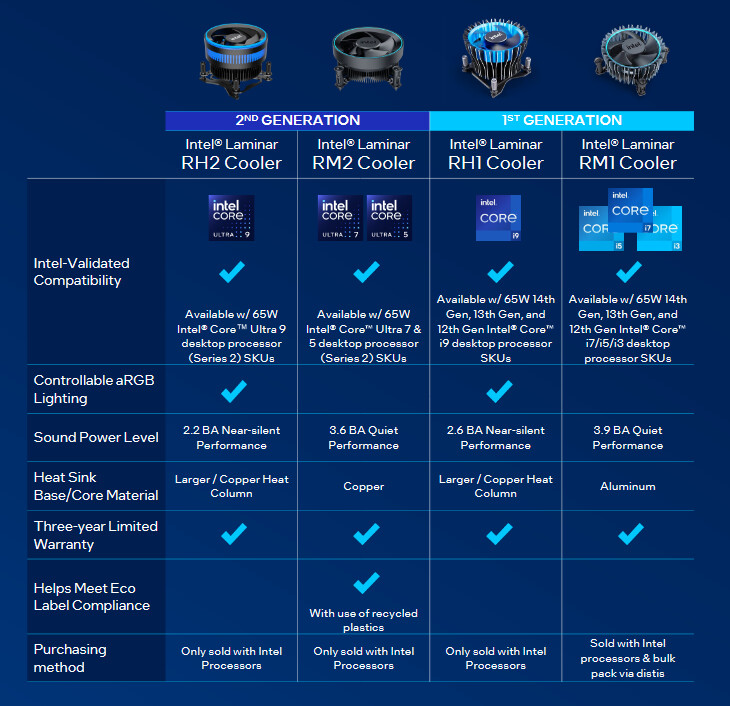 intel laminar2025 2