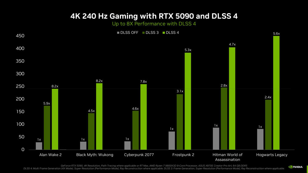 nvidia dlss4 5