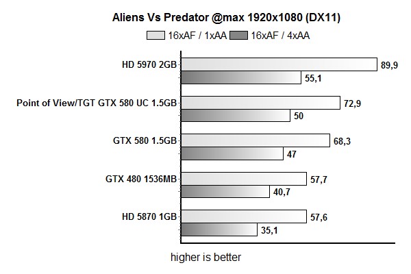 avp1