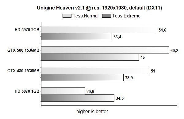 unigine