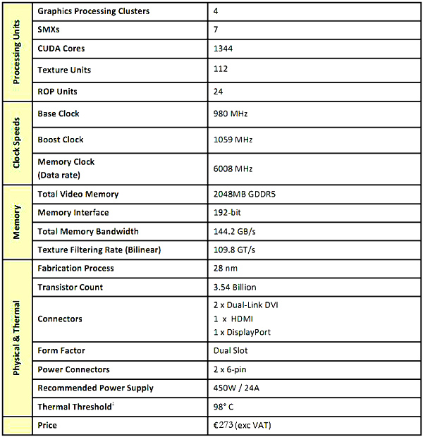 660-ti-superclocked-specs