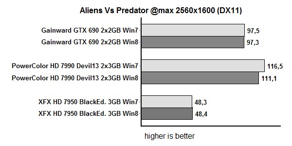 aliens vs predator 1