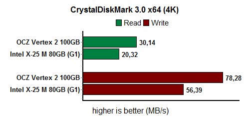 crystalDiskMark_4K_22