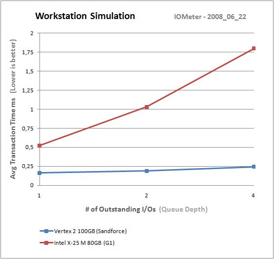 workstation_transaction_time_vertex22