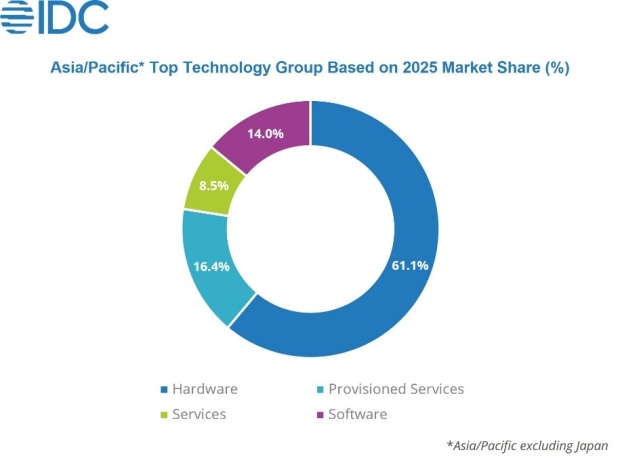 Asia-Pacific IoT spending to hit $241 billion in 2025