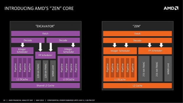 New leaked AMD Zen slide