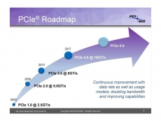 PCI-Express 4.0 slot won&#039;t deliver 300W of power